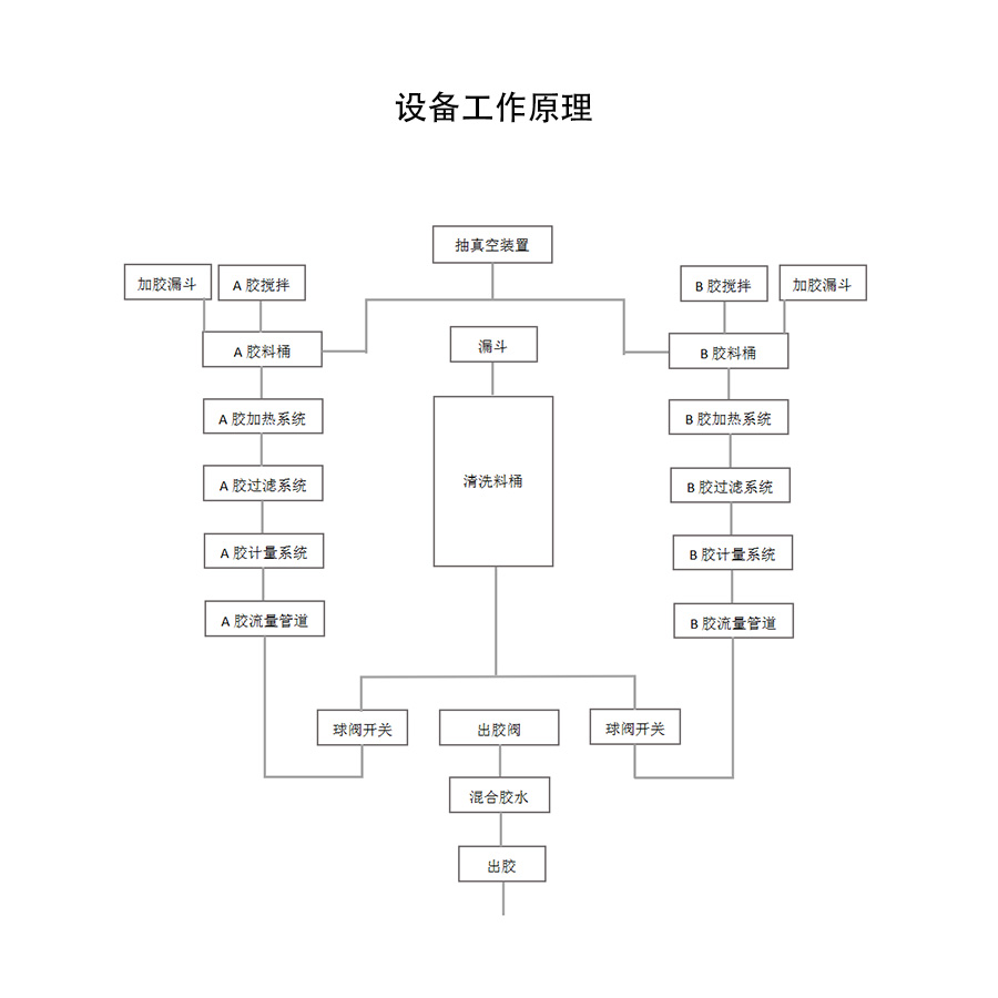 PS-DJ700落地式全自動灌膠機工作原理