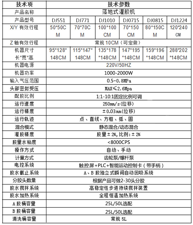 灌膠機參數(shù)